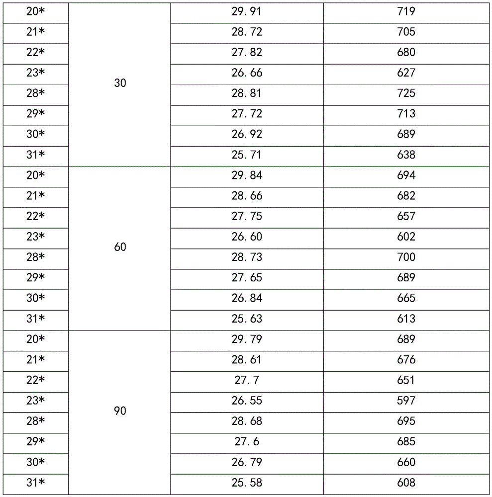 Figure BDA0002627641080000111