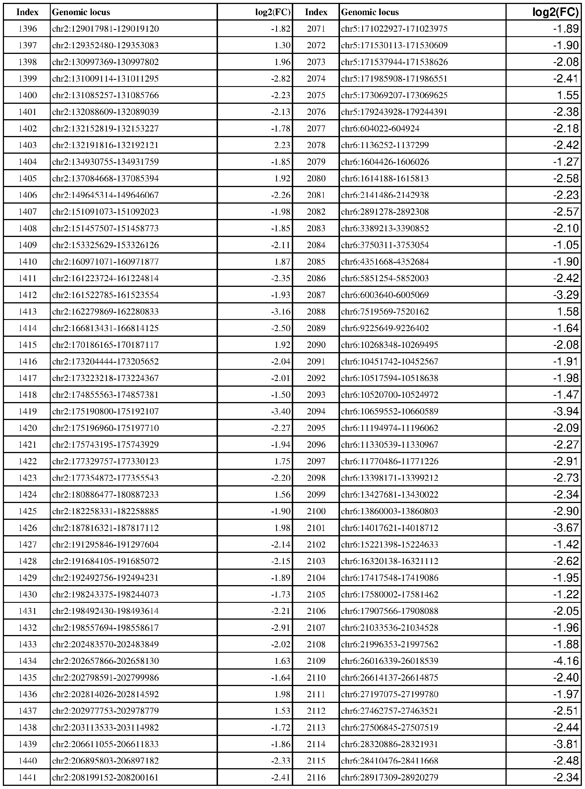 Figure imgf000143_0001