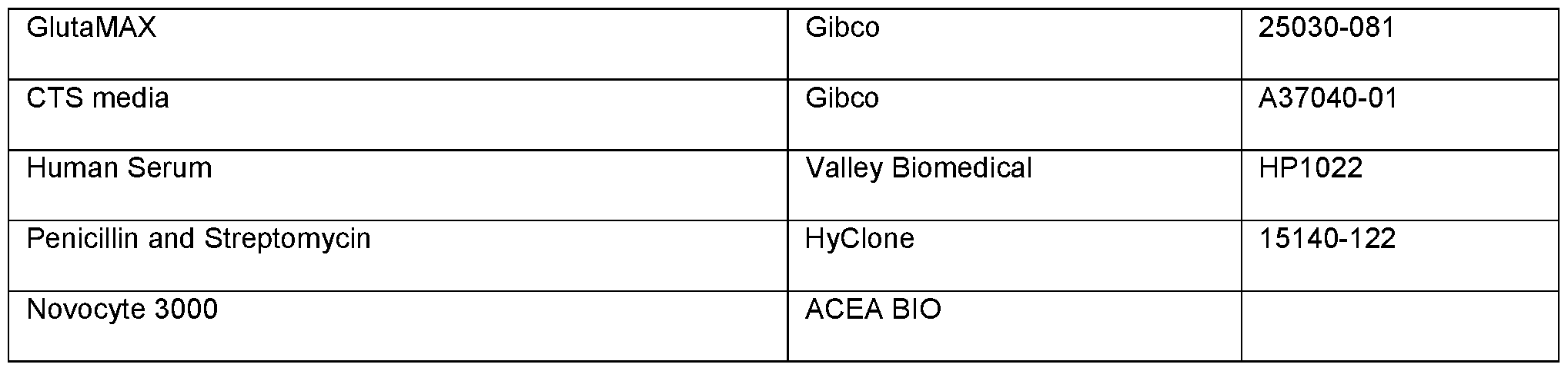 Figure imgf000148_0001