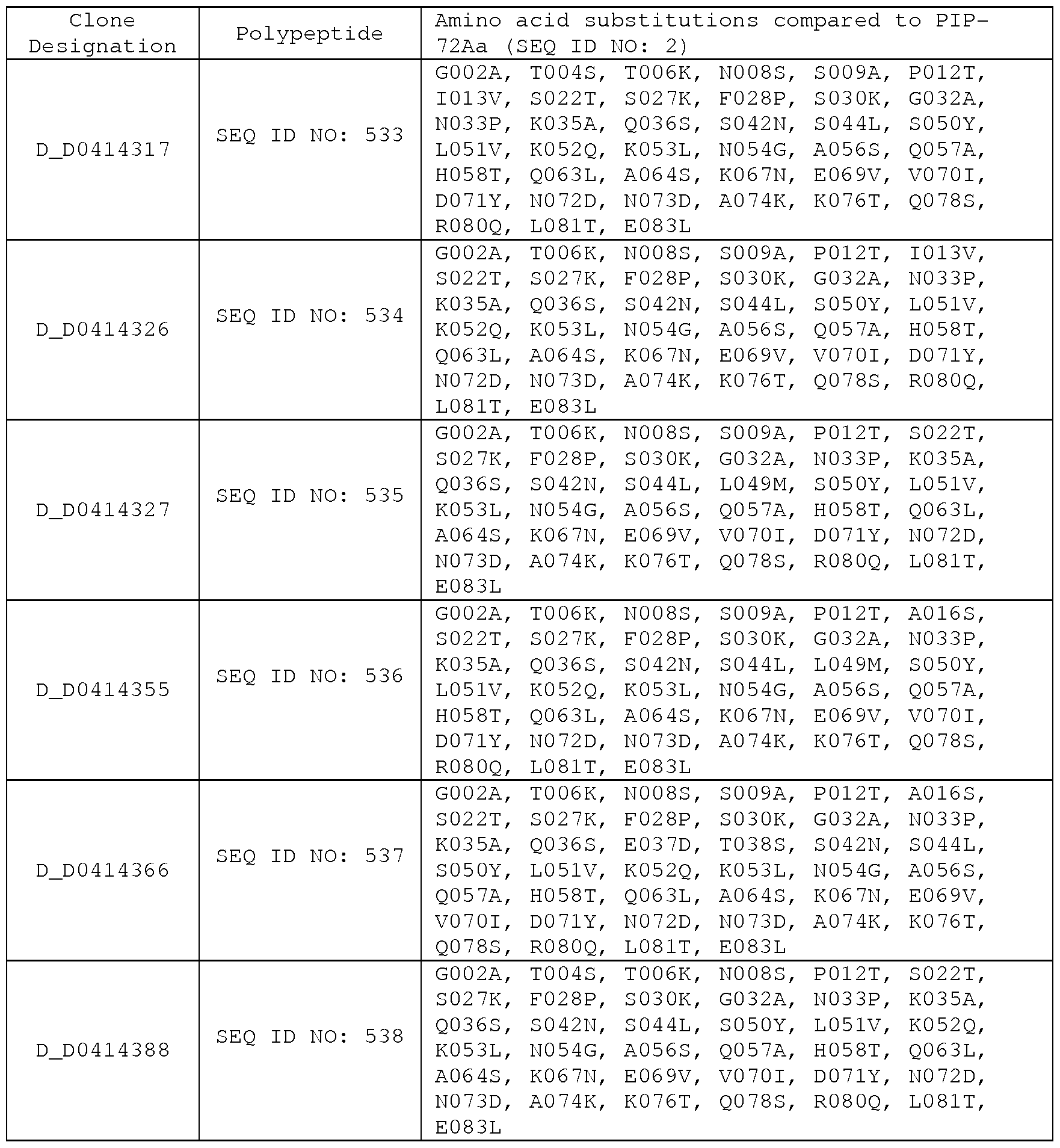 Figure imgf000201_0001