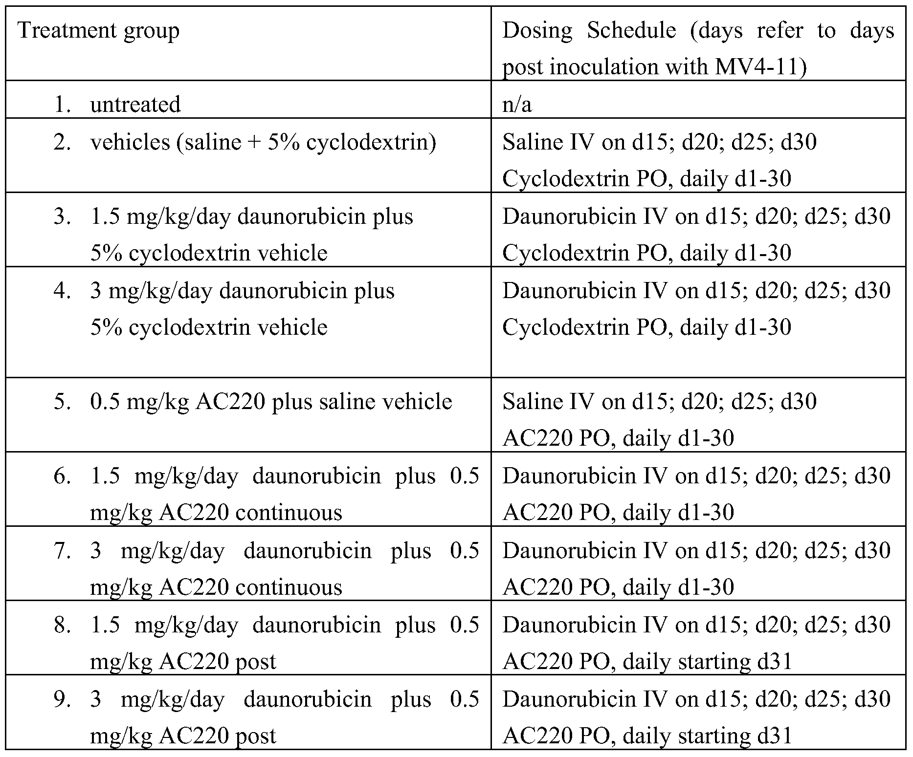 Figure imgf000122_0001