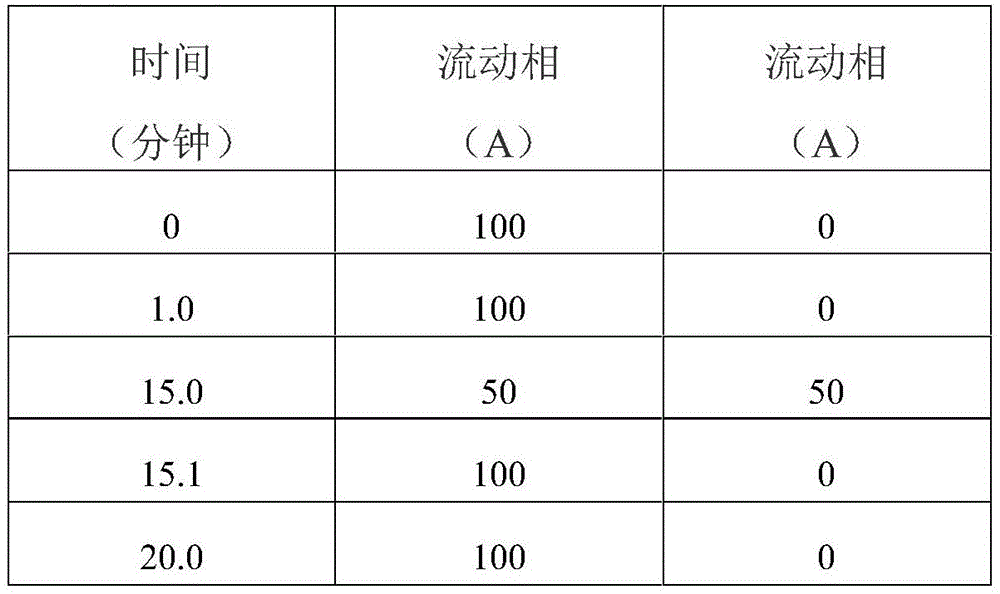 Figure GDA0002608772550000211