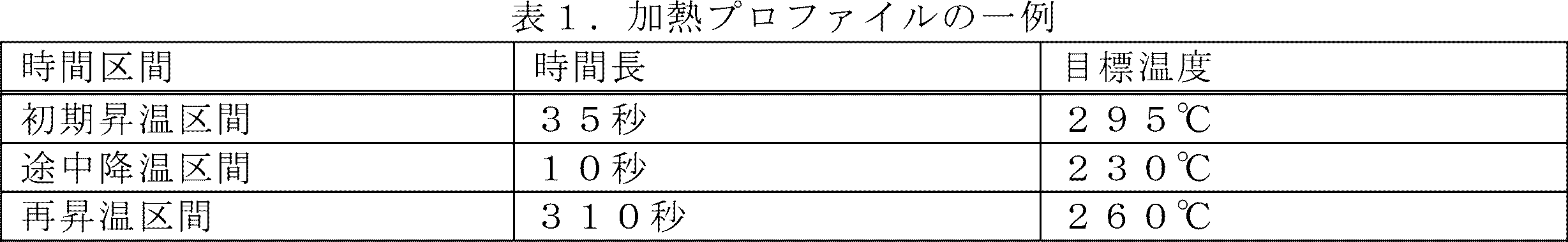 Figure JPOXMLDOC01-appb-T000001