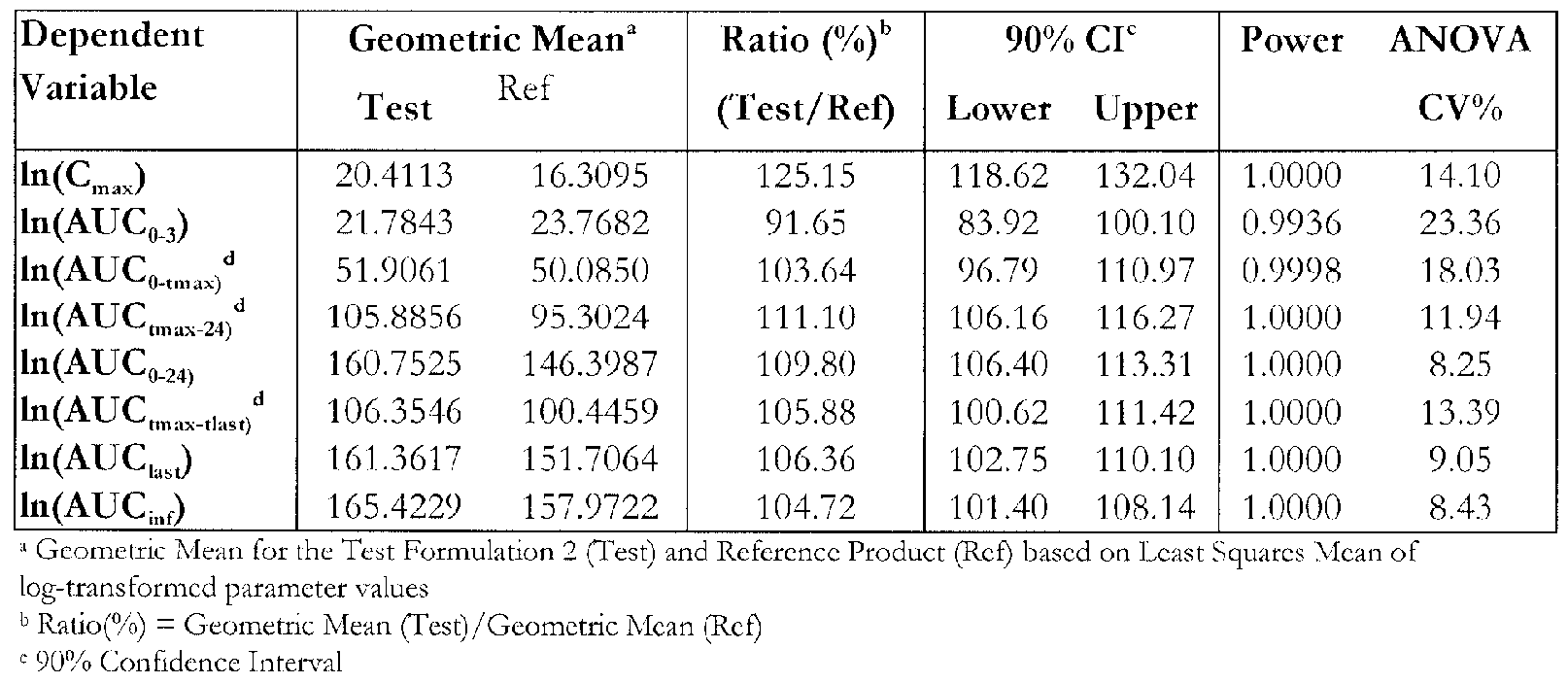 Figure imgf000078_0001
