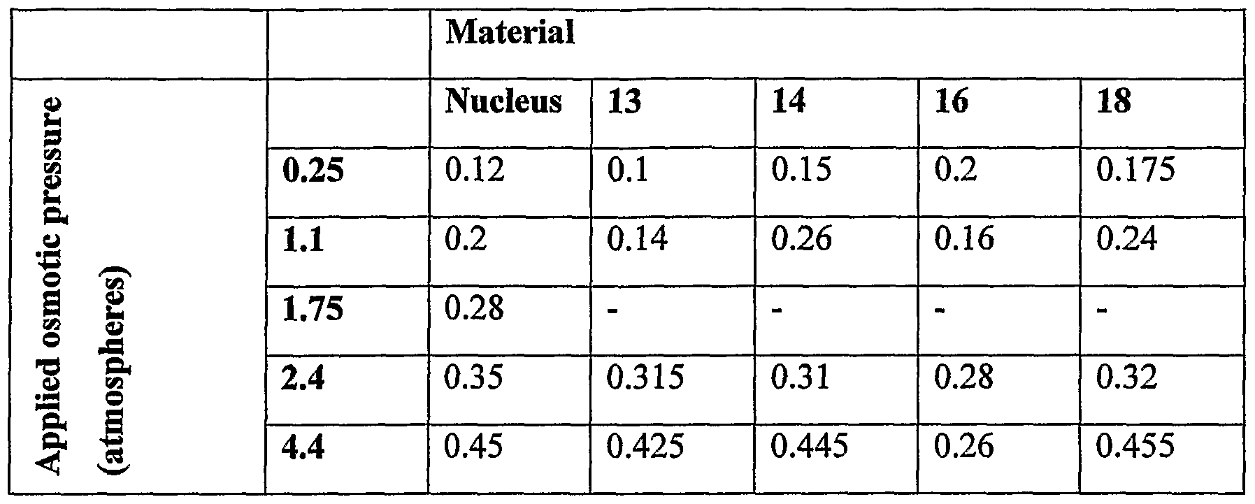 Figure imgf000022_0001
