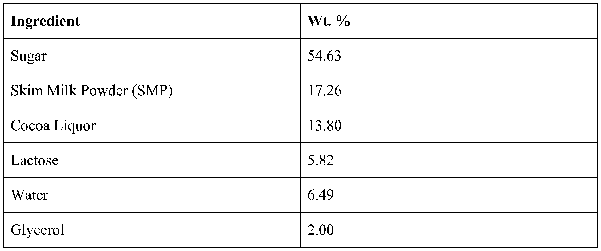 Figure imgf000030_0001