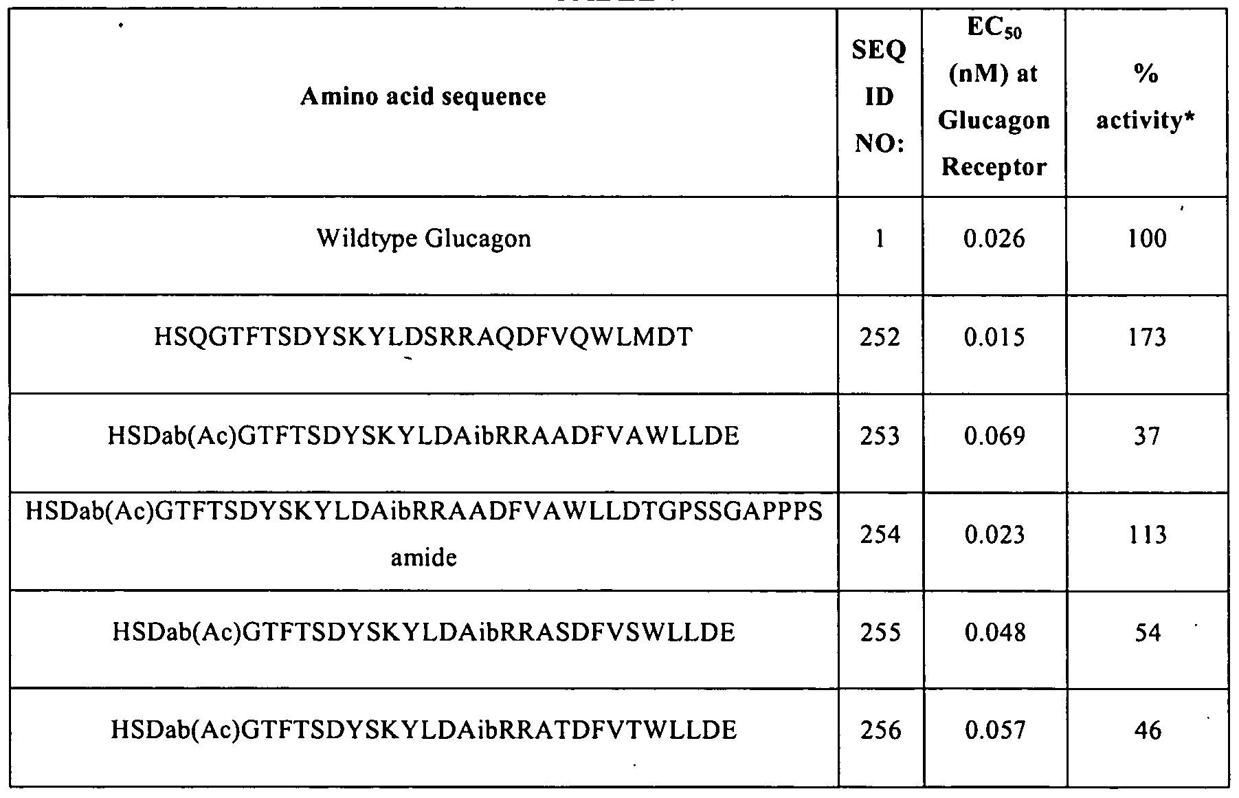 Figure imgf000150_0001