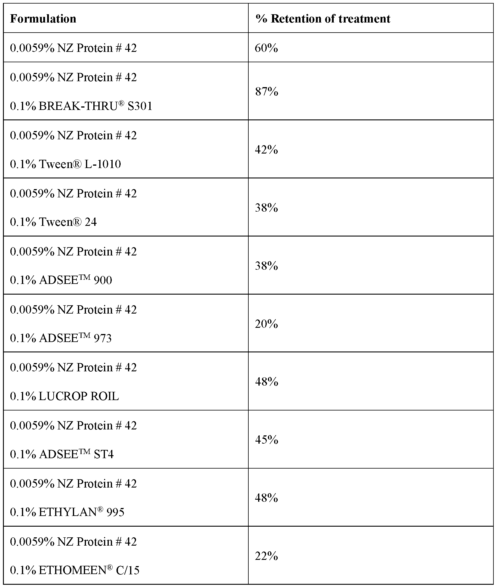 Figure imgf000170_0001