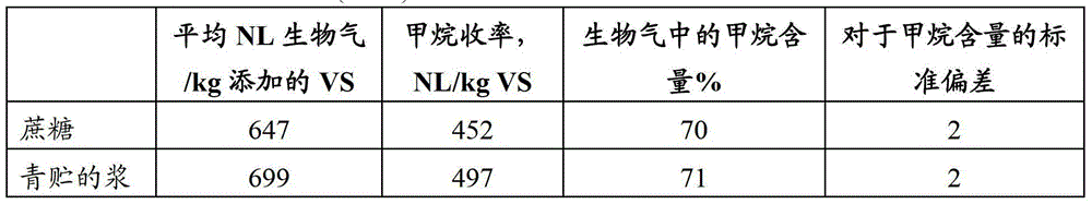 Figure BDA00003464752400321