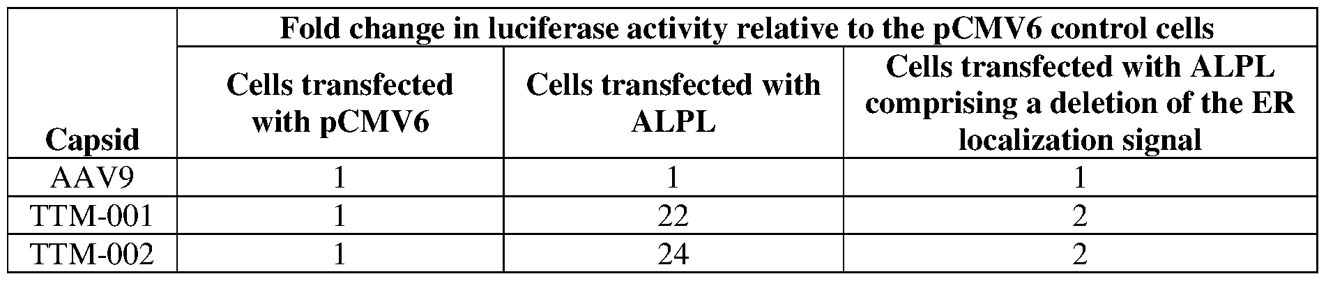 Figure imgf000261_0001