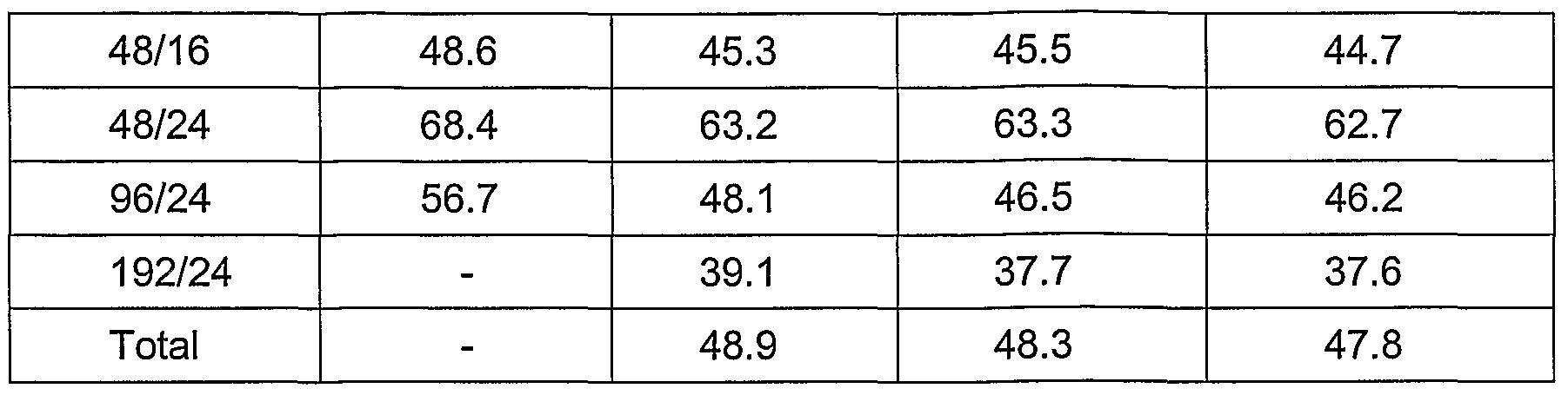 Figure imgf000030_0001