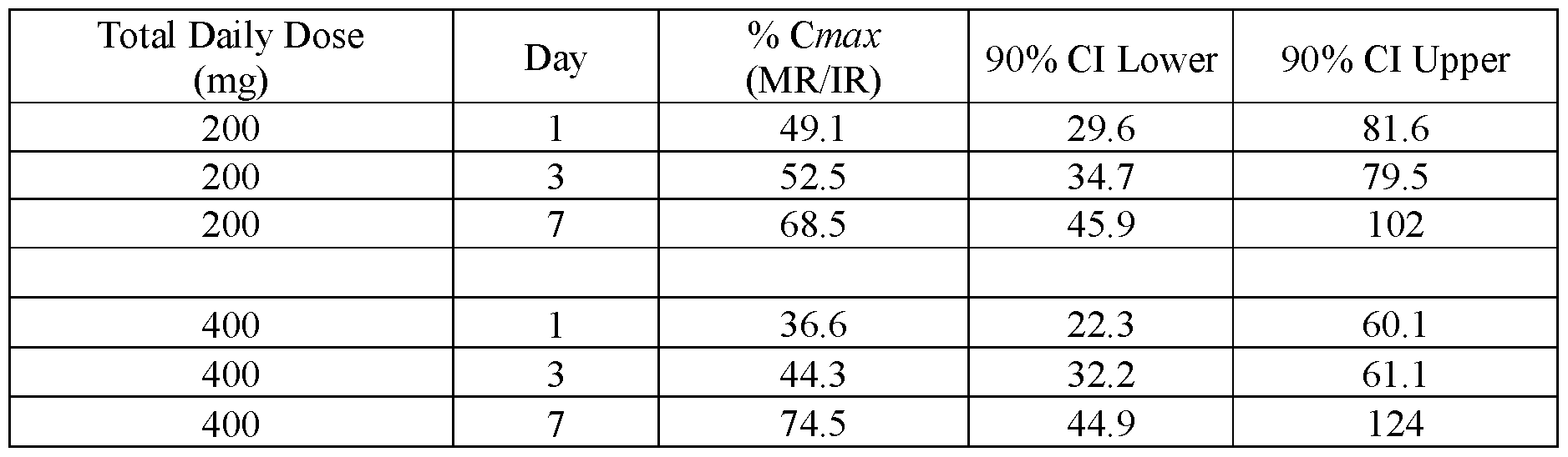 Figure imgf000151_0002