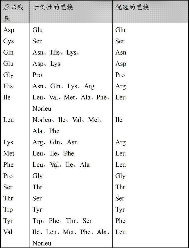 Figure BDA00001912638900361