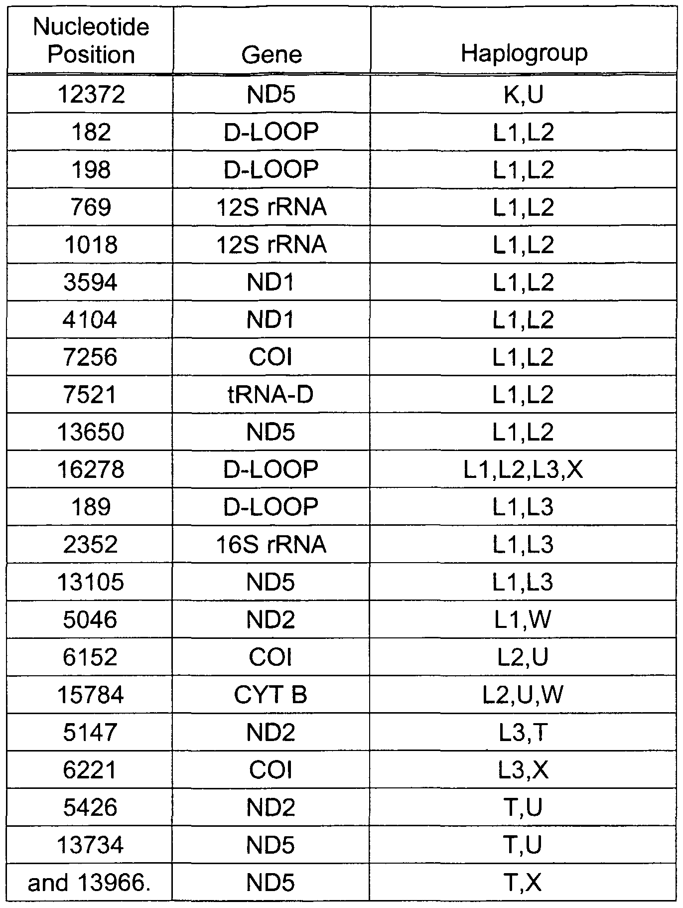 Figure imgf000026_0001