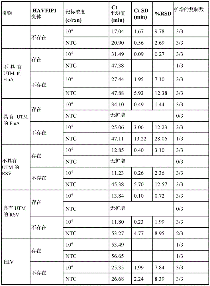 Figure BDA0003221913820000461