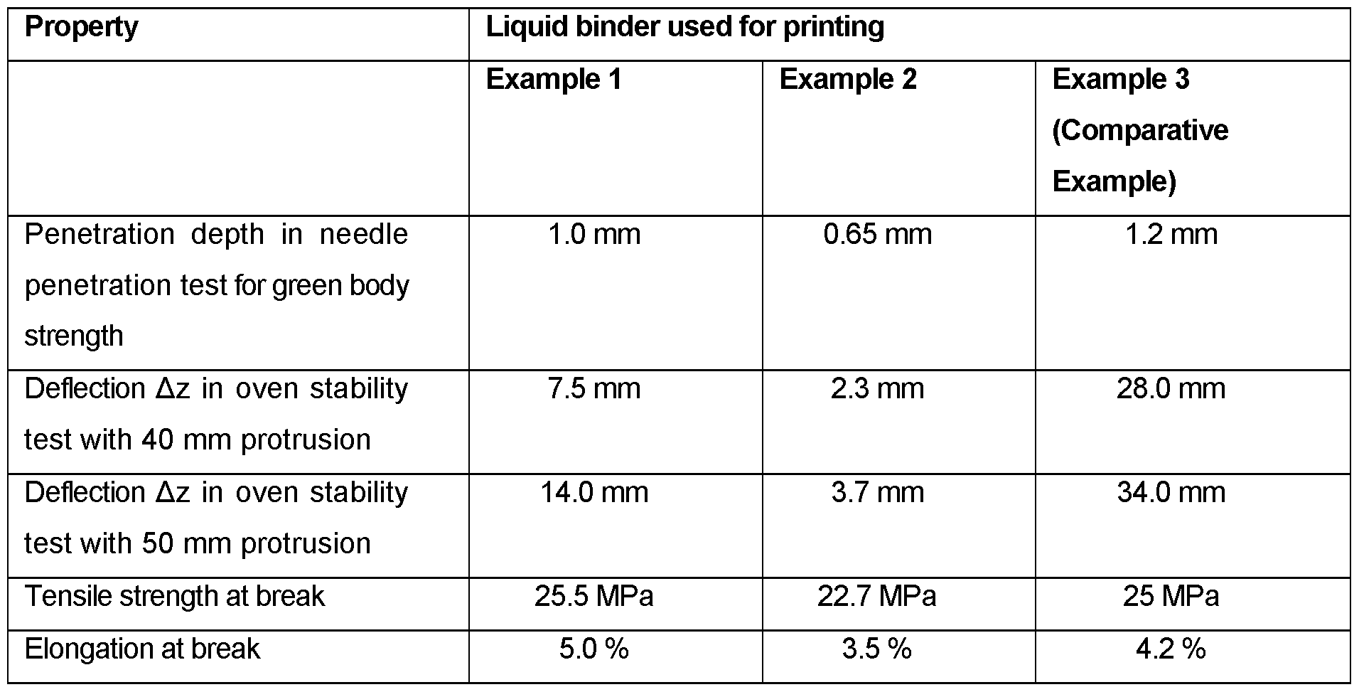 Figure imgf000030_0001