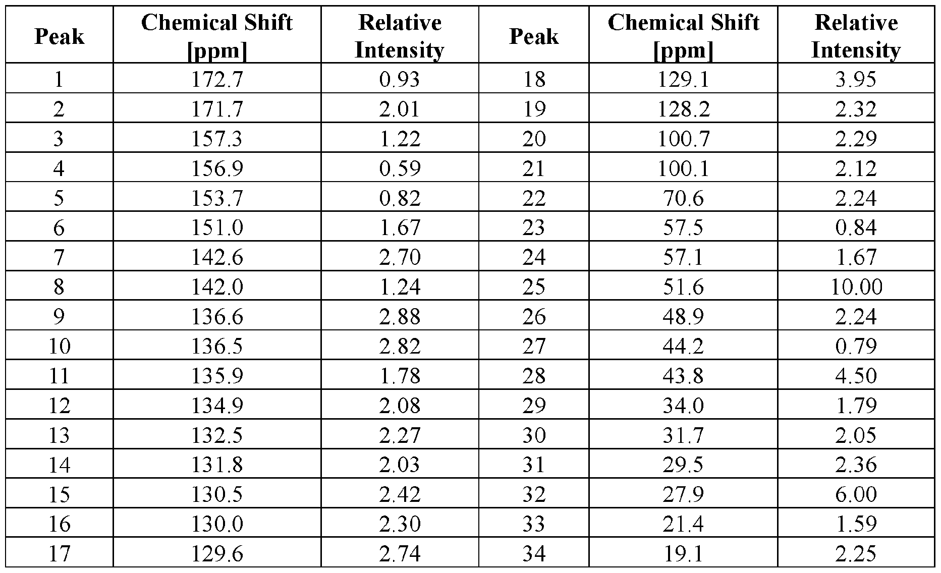 Figure imgf000130_0001
