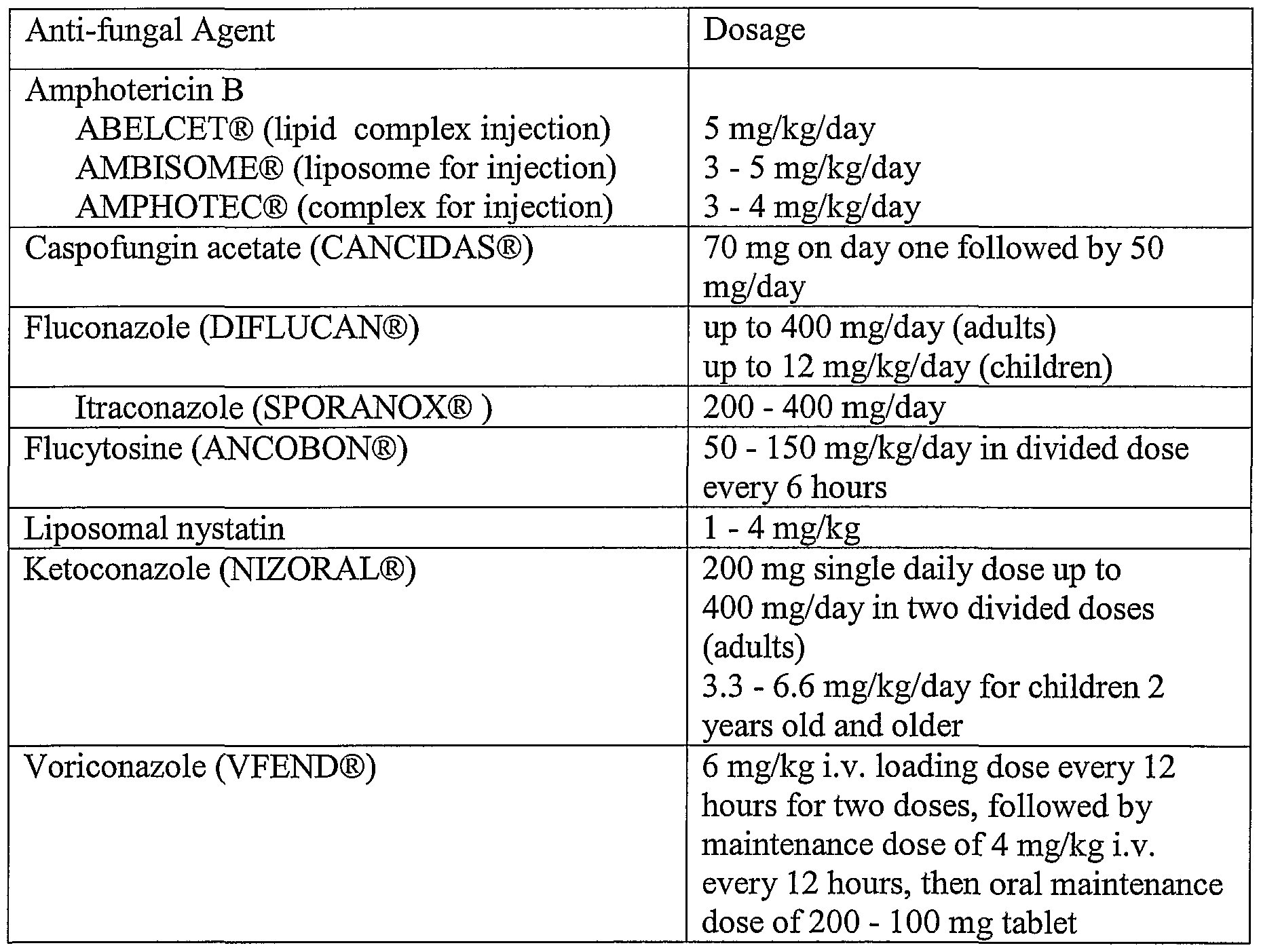 Figure imgf000120_0001