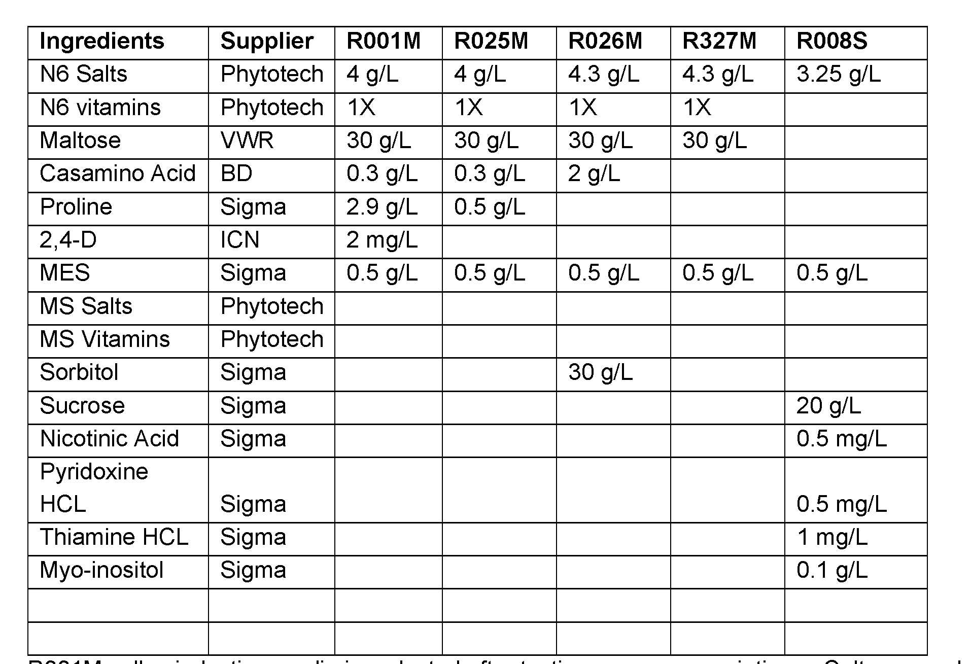 Figure imgf000210_0001