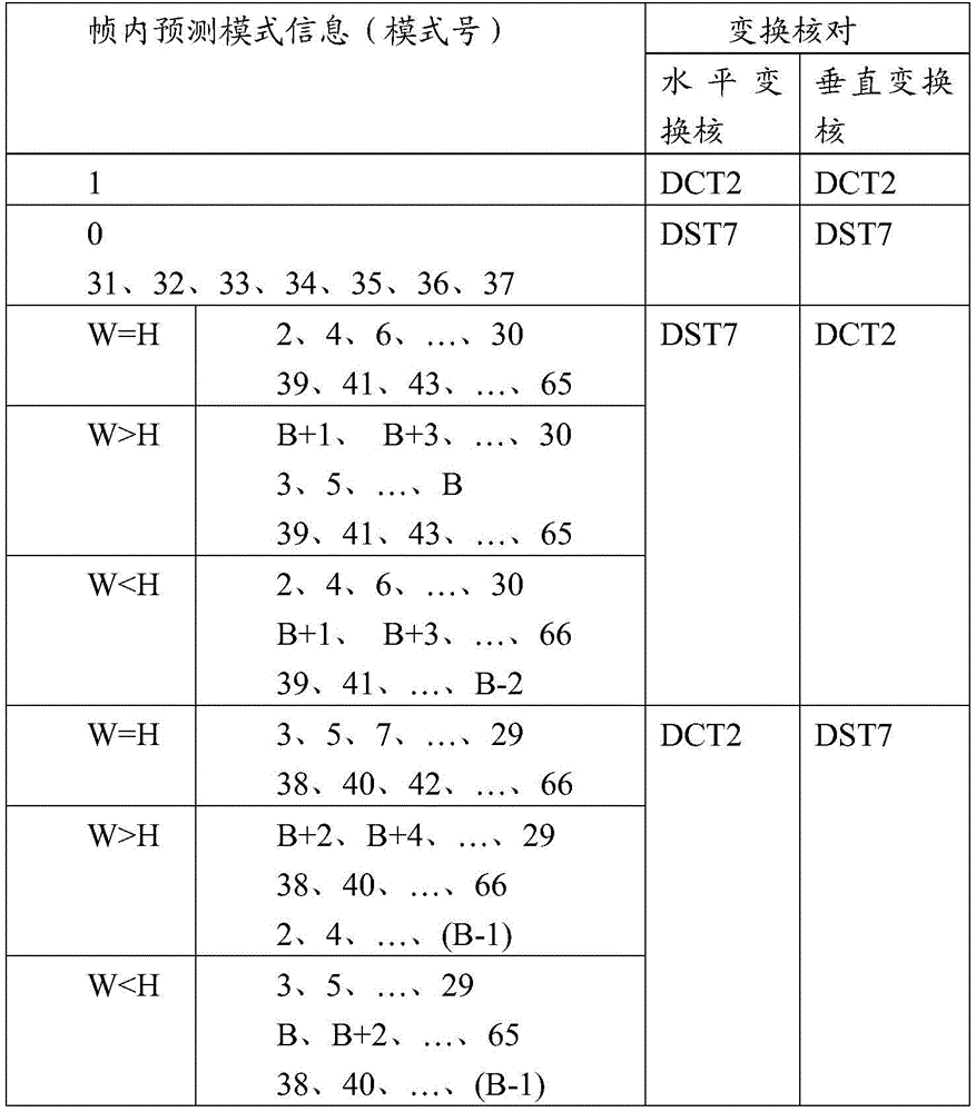 Figure GDA0002374172860000271