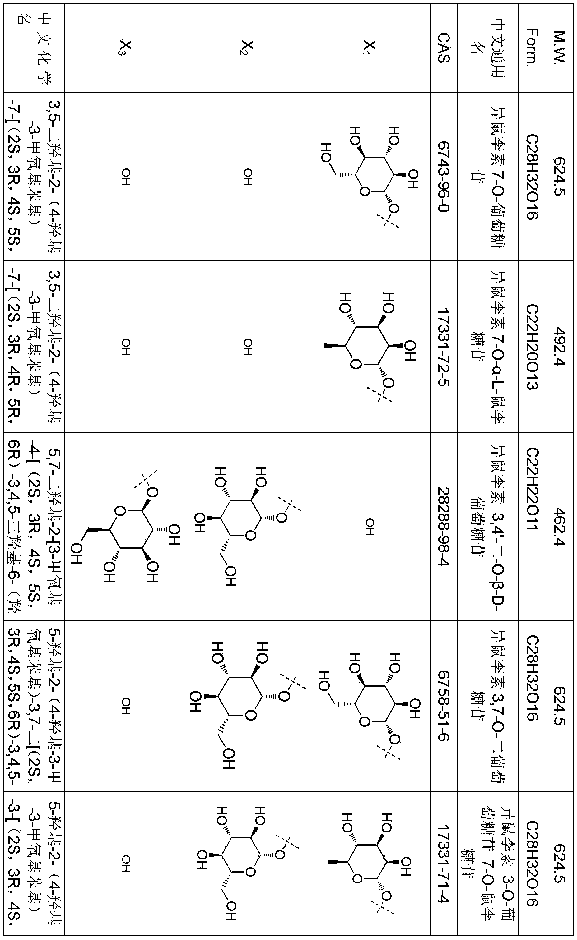 Figure PCTCN2022085860-appb-000003