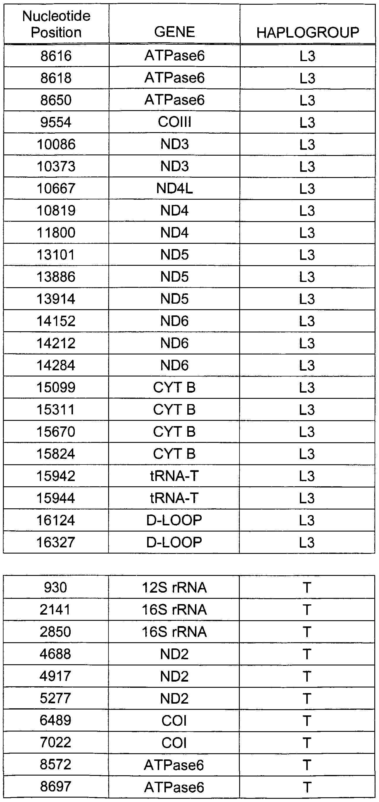 Figure imgf000140_0001