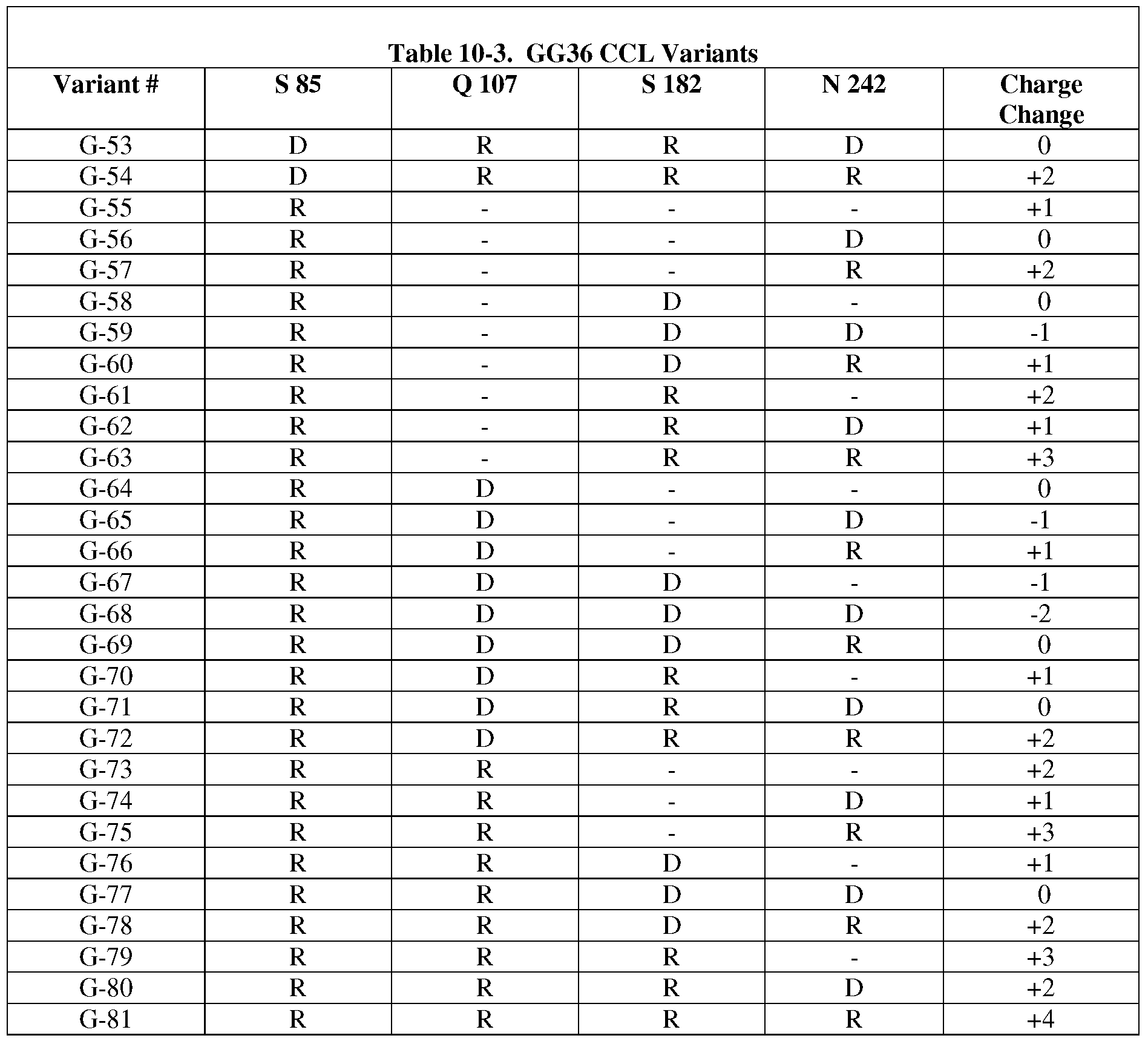 Figure imgf000310_0001