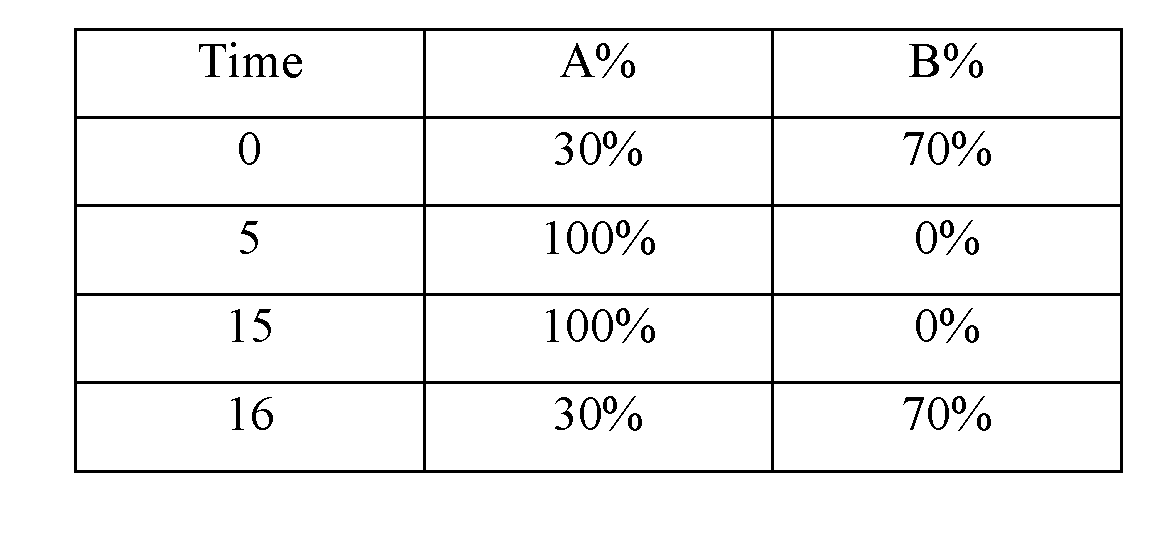 Figure imgf000201_0002