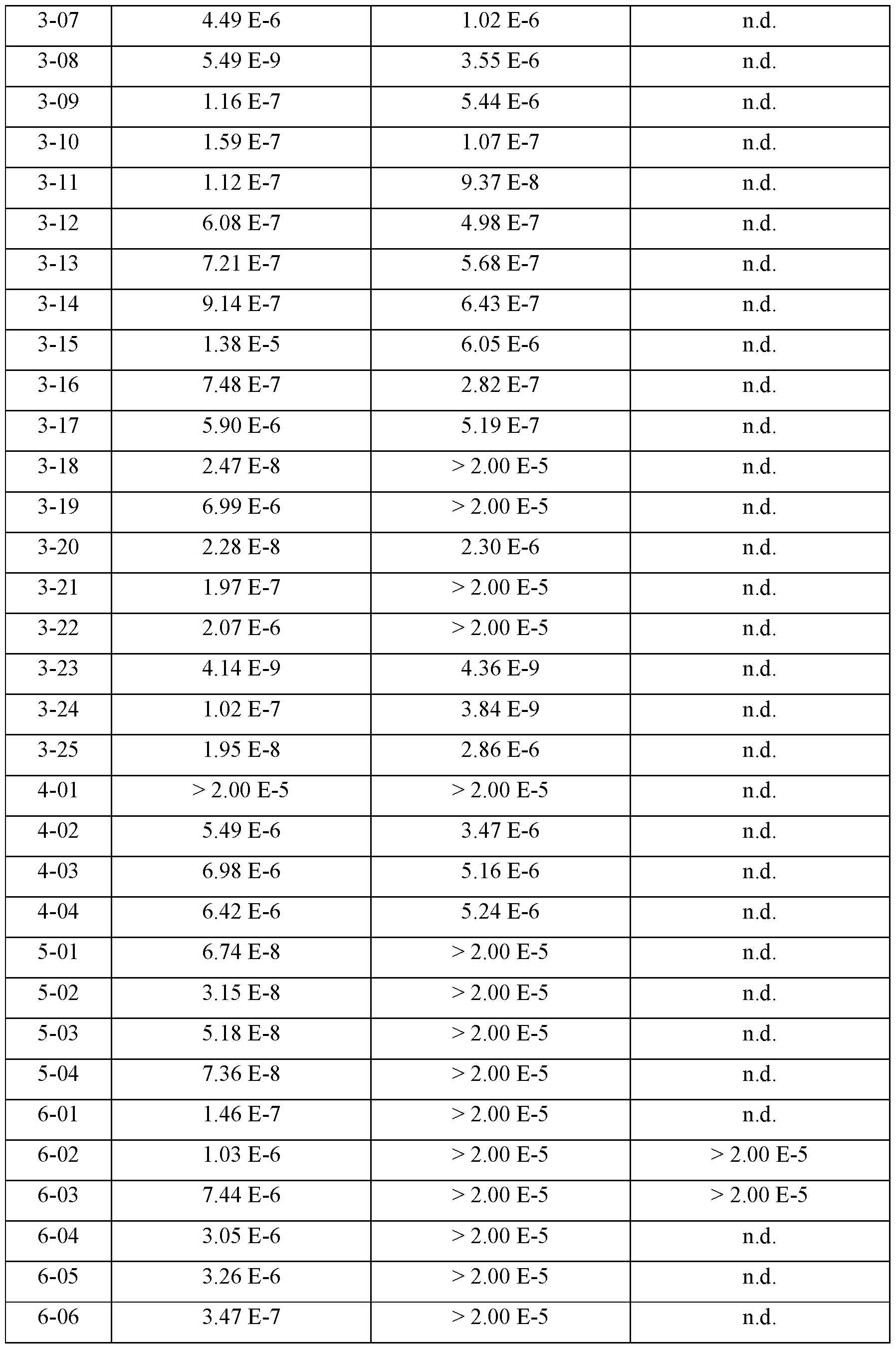 Figure imgf000400_0001