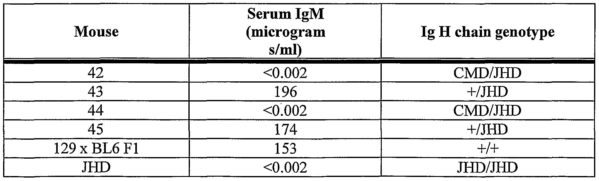 Figure imgf000061_0001