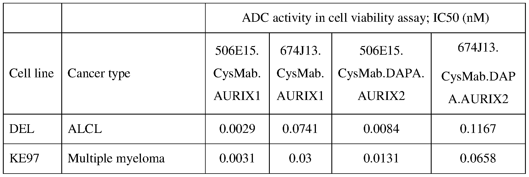 Figure imgf000237_0001