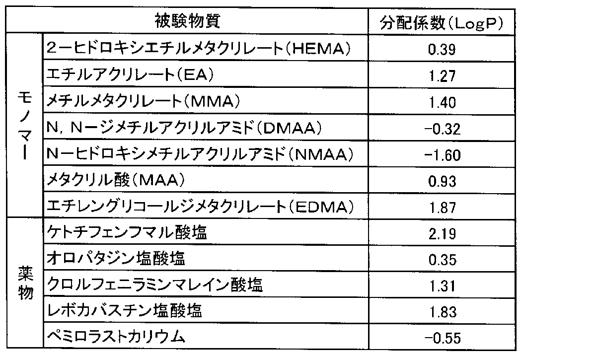 Figure JPOXMLDOC01-appb-T000001