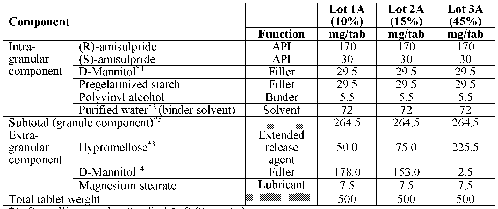 Figure imgf000041_0001