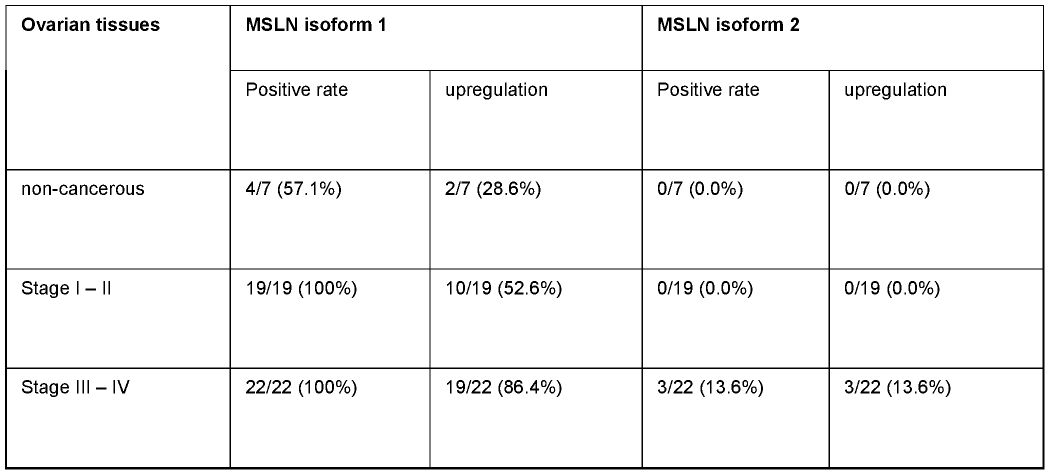 Figure imgf000133_0001