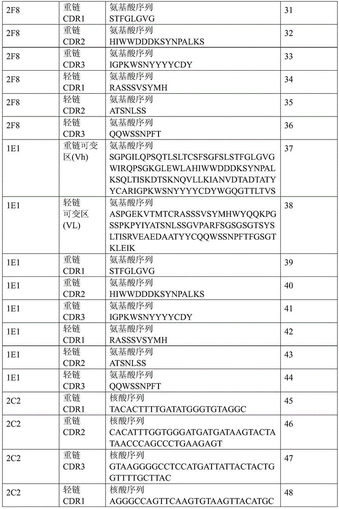 Figure BDA0001099874630000171