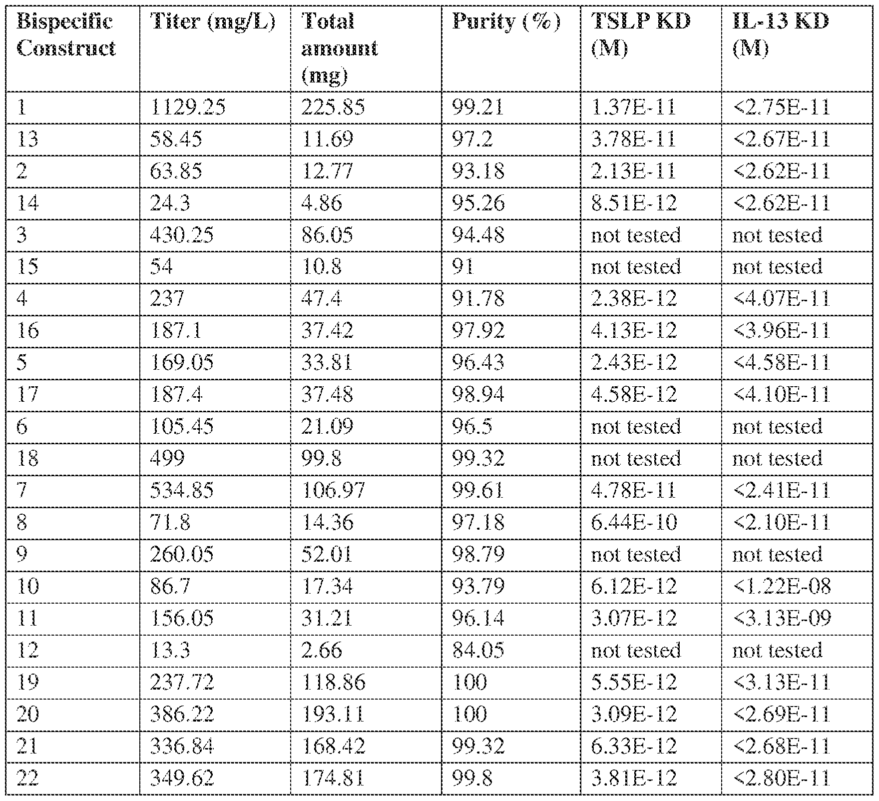 Figure imgf000197_0001