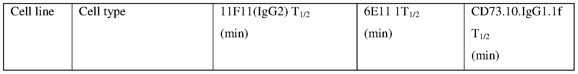 Figure imgf000197_0001