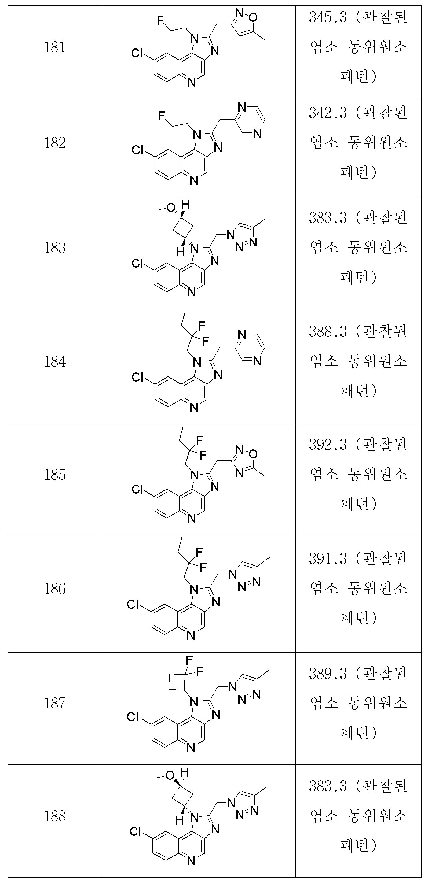 Figure 112018036923400-pct00128