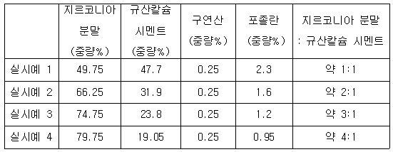 Figure 112012022636635-pat00001
