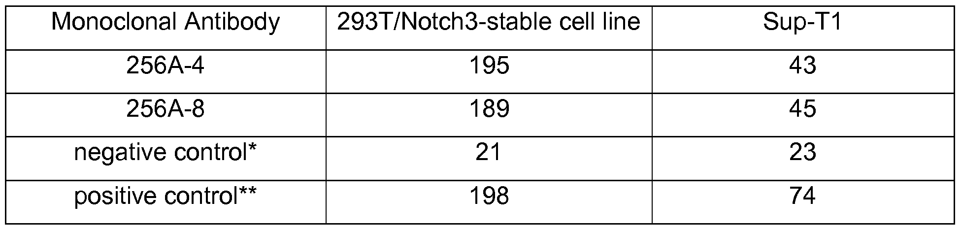 Figure imgf000063_0001