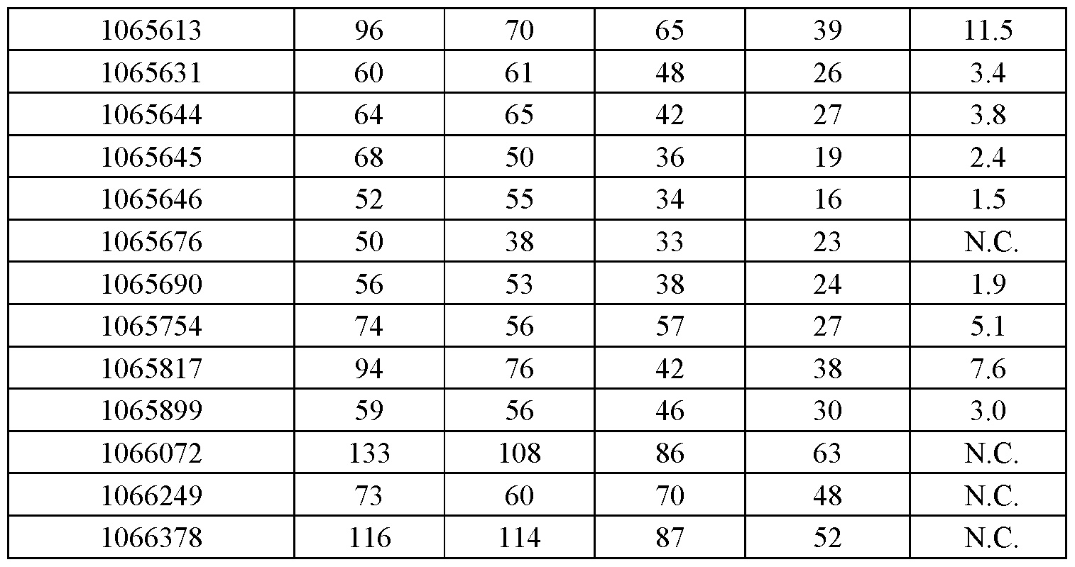 Figure imgf000151_0001