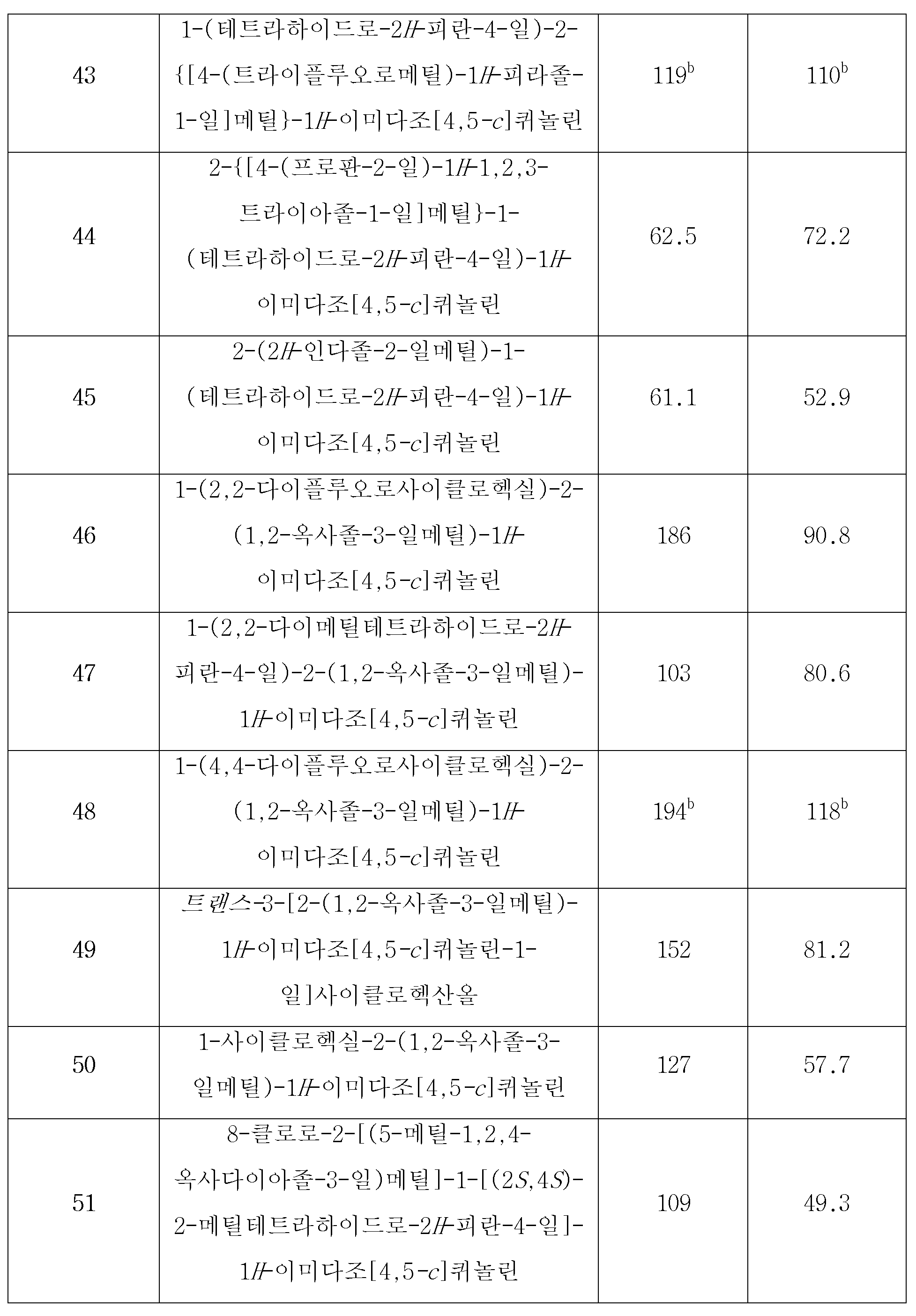 Figure 112018036923400-pct00144