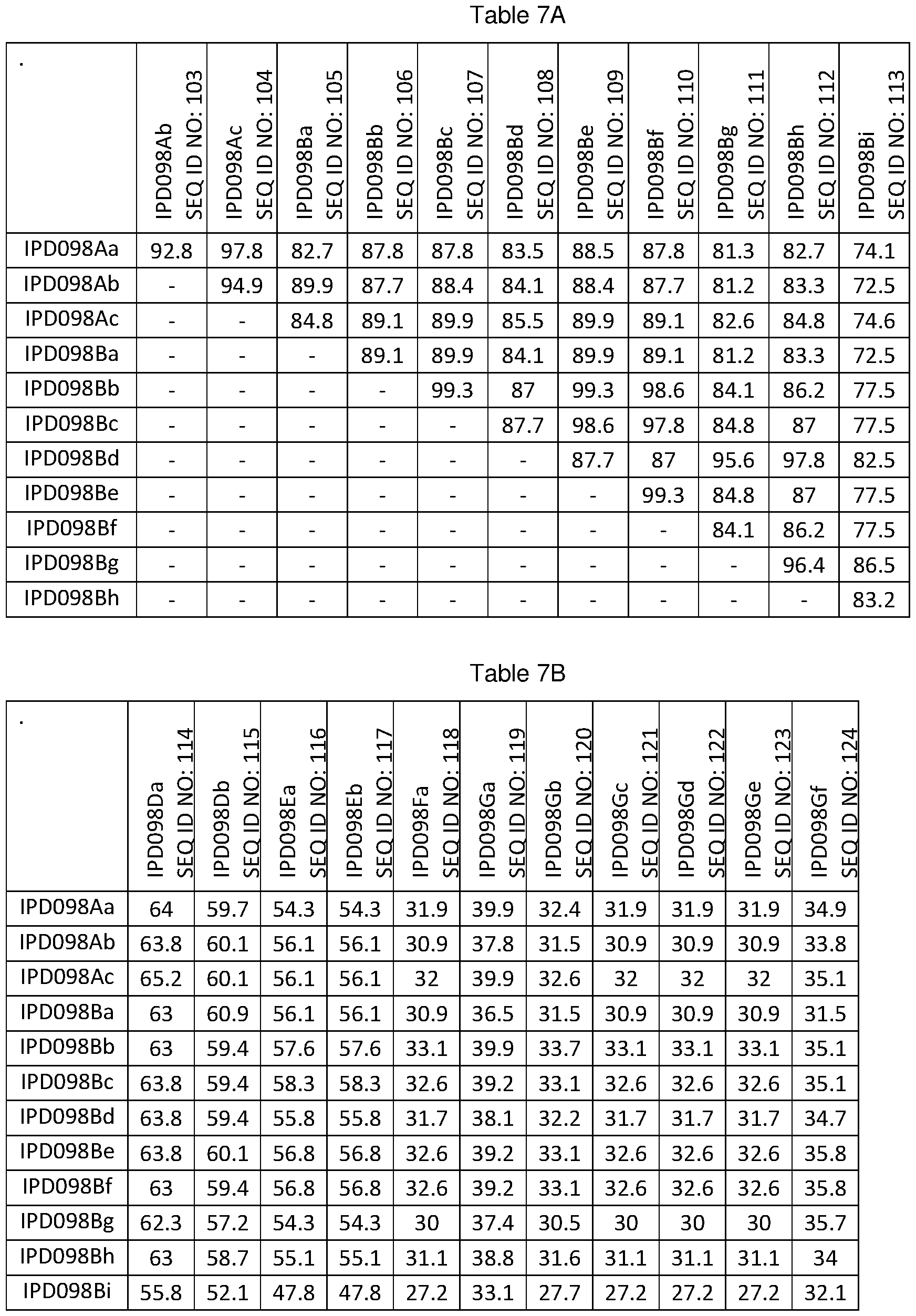 Figure imgf000163_0001
