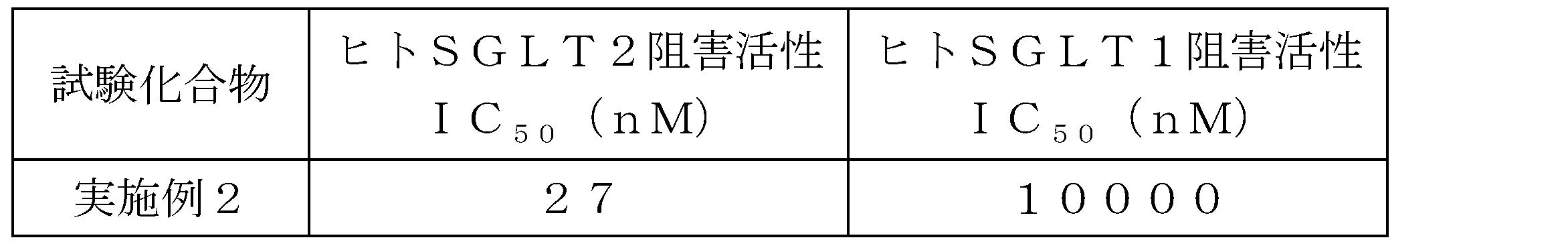 Figure JPOXMLDOC01-appb-T000028