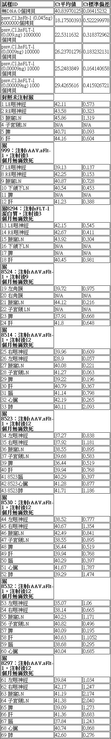 Figure 107100972-A0304-0003