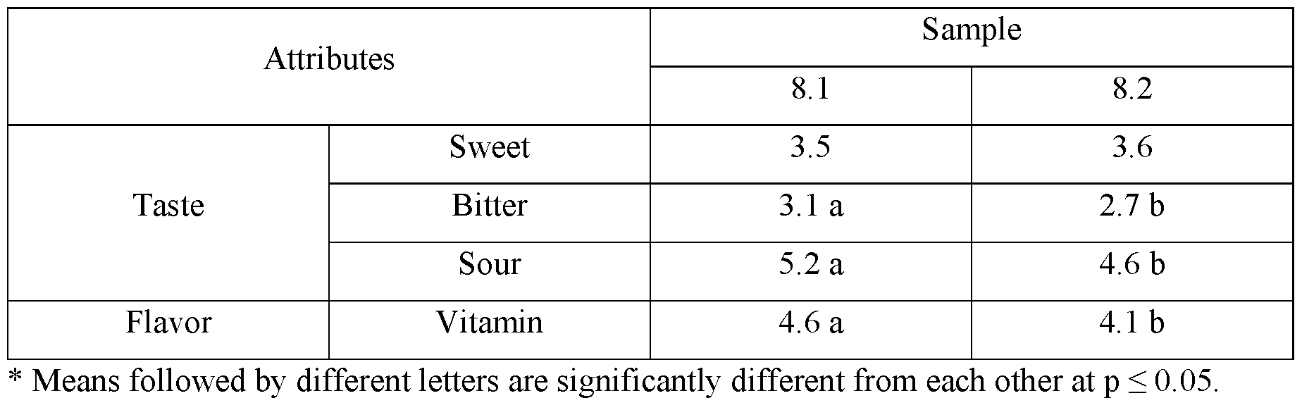 Figure imgf000052_0003
