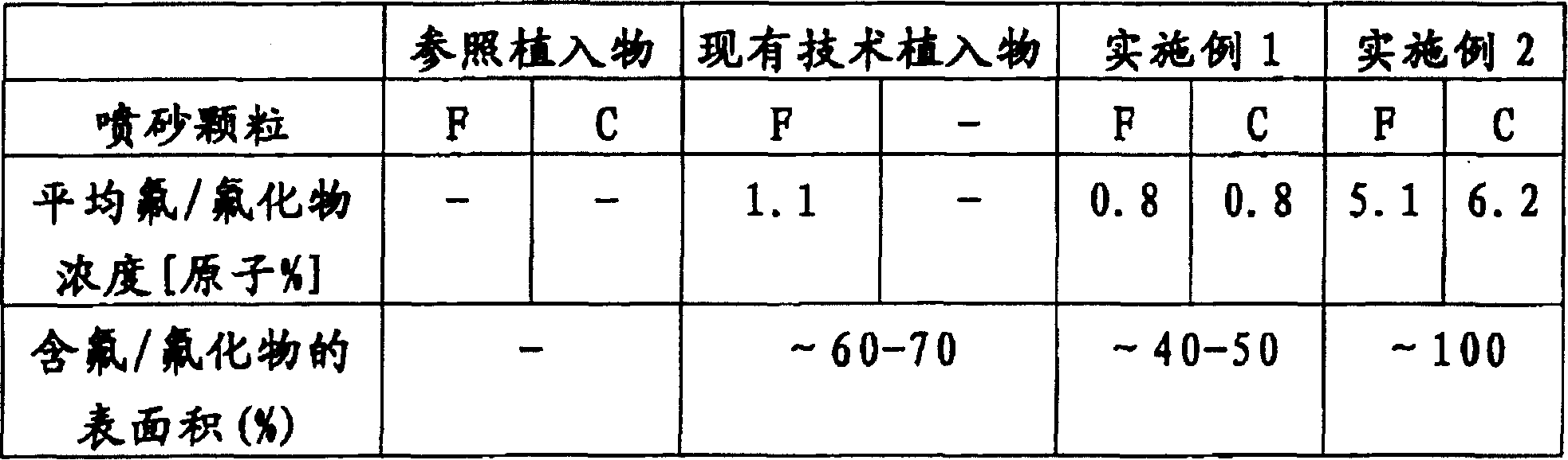 Figure C0381712400201