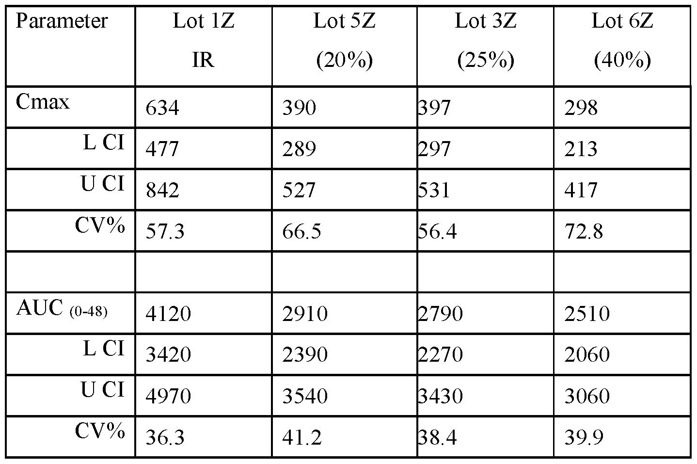 Figure imgf000119_0001