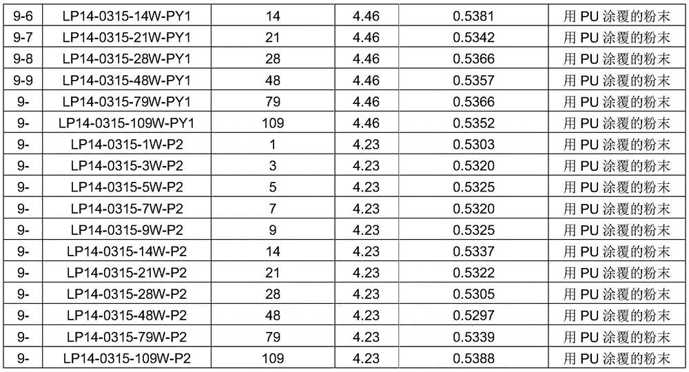 Figure GDA0002608772550000401