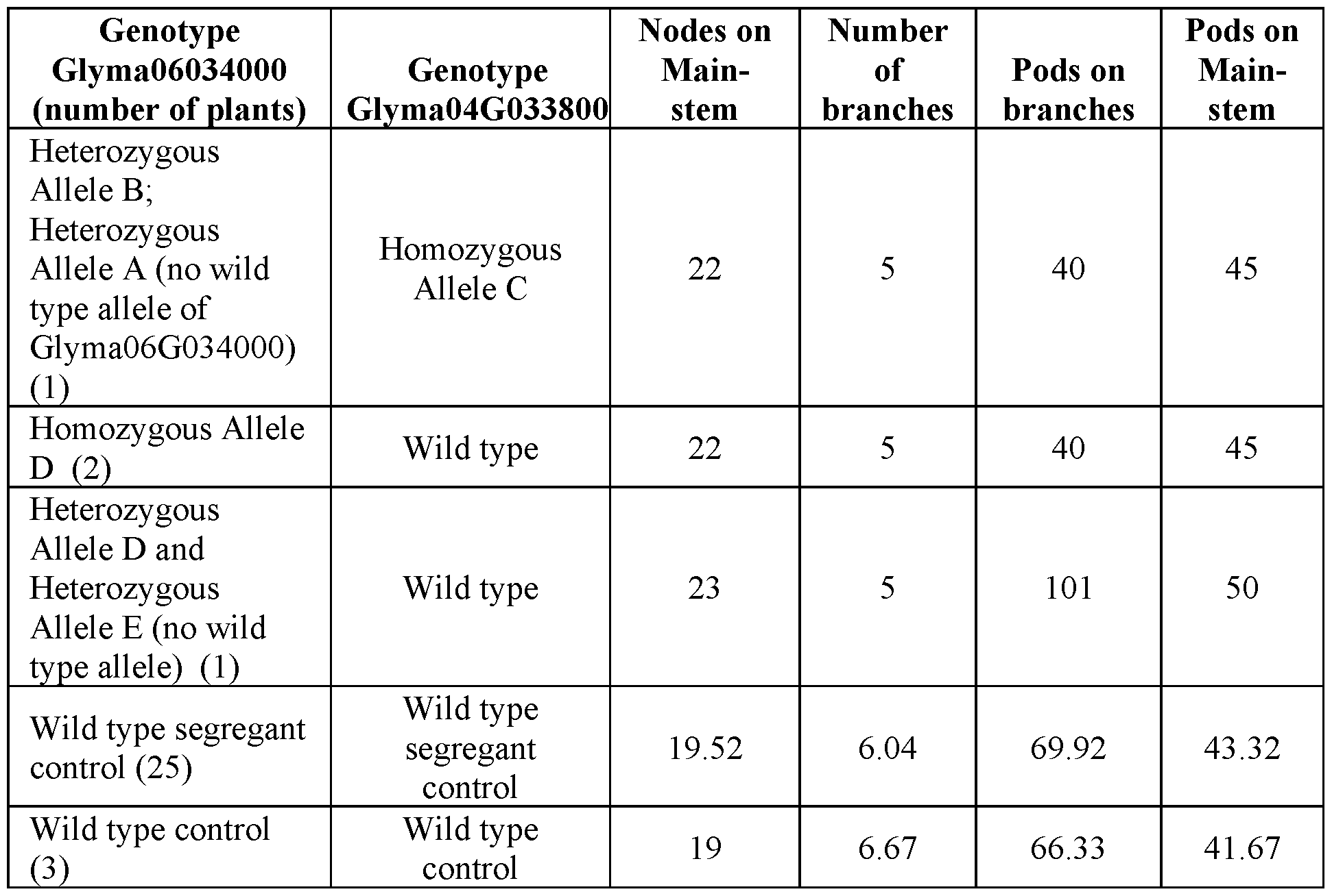 Figure imgf000111_0002